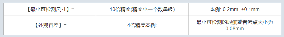 機(jī)器視覺測(cè)量精度能達(dá)到多少？怎么算？-機(jī)器視覺_視覺檢測(cè)設(shè)備_3D視覺_缺陷檢測(cè)